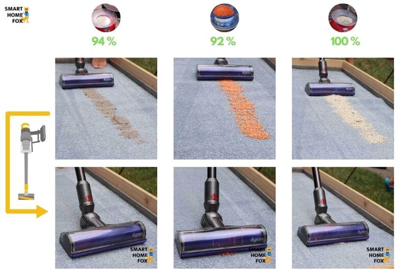 Dyson V12 Slim auf langem Teppich